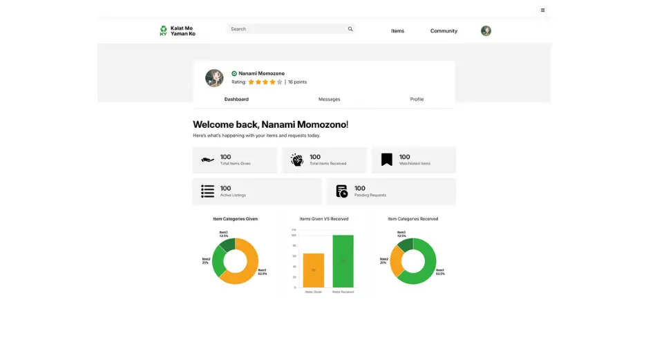 Kalat Mo, Yaman Ko Image