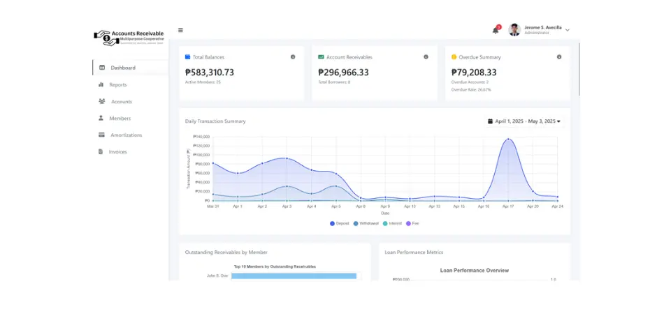 Online Account Receivables for Multi-Purpose Cooperative Image